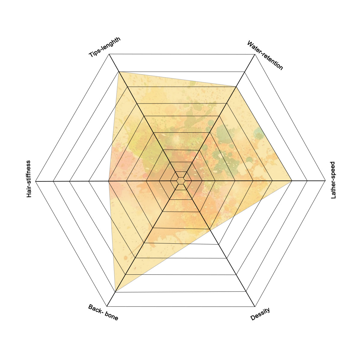 Class A-4 Finest two band shaving brush knot