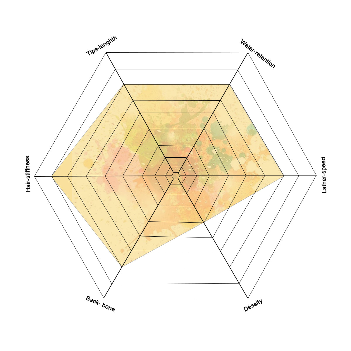 Class B-3 finest two band shaving brush knot