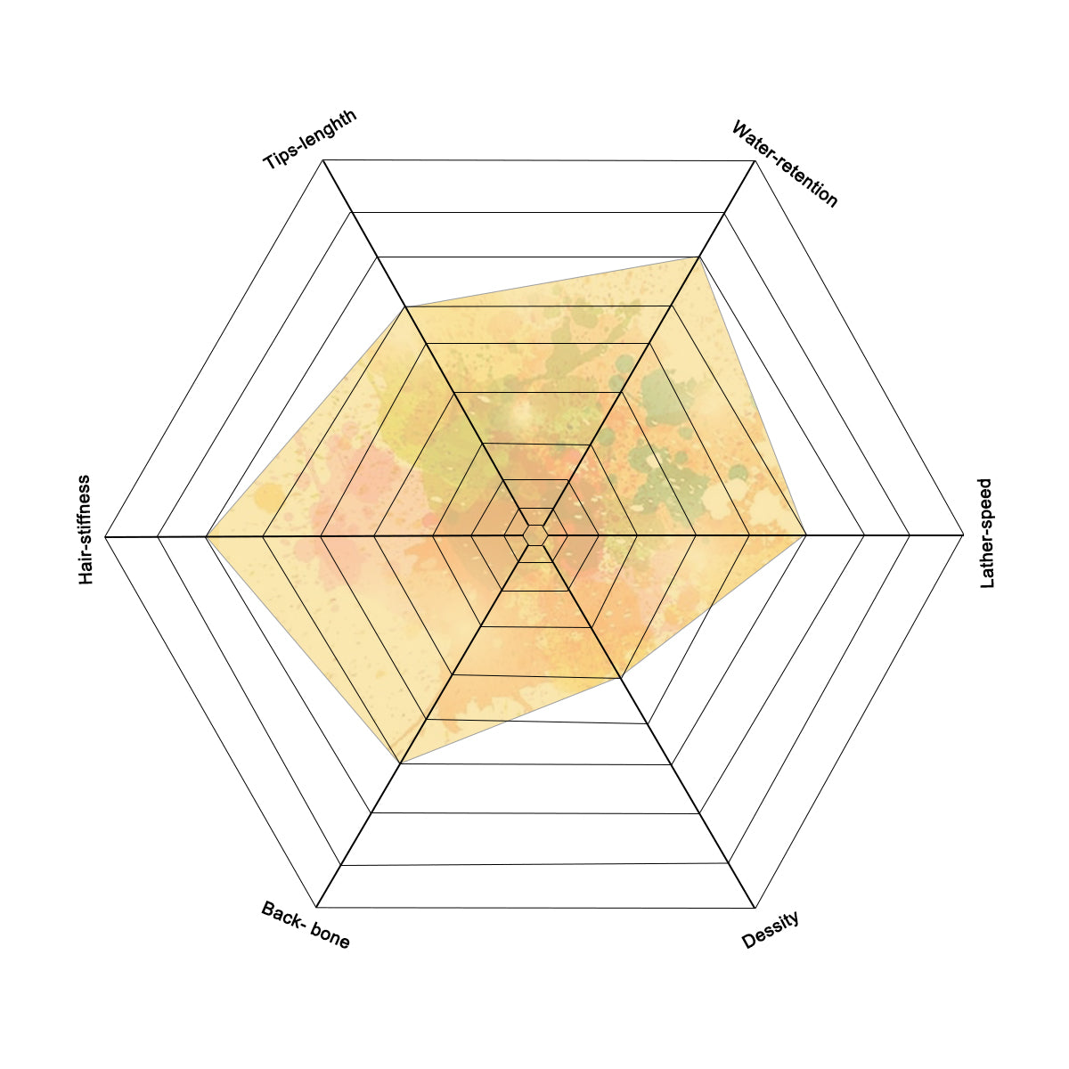 Class C-3 finest two band shaving brush knot