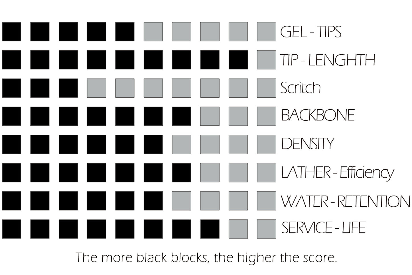 Tyrant T-10 finest two band badger handtied knot---From OUMO'badger